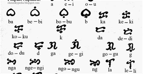 the first filipino alphabet|History of the Filipino Alphabet: Baybayin, Abakada.